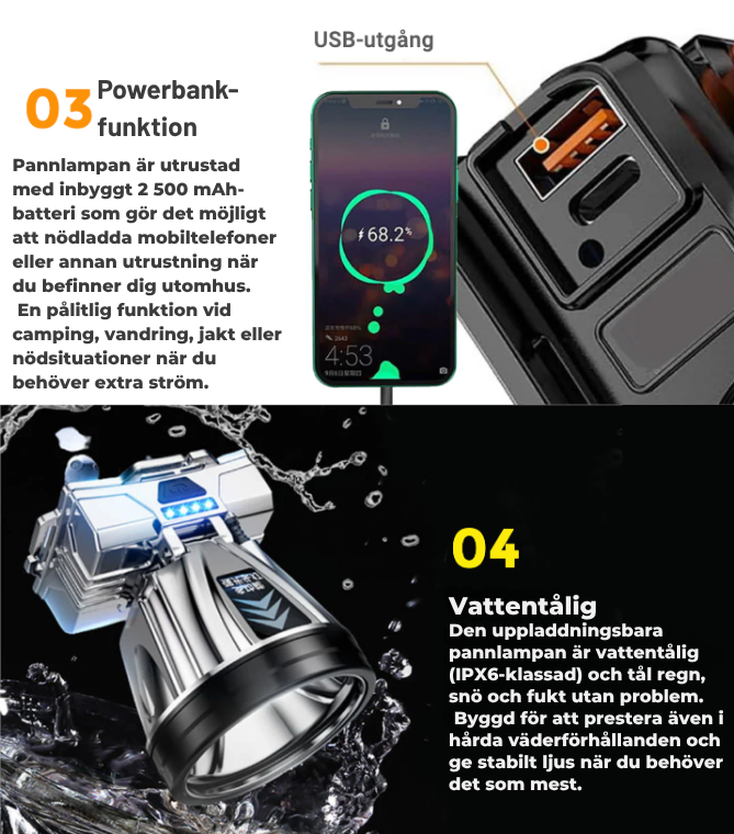 ProLight 12000 – Pannlampa med 12 000 lumen och inbyggd powerbank