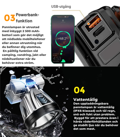 ProLight 12000 – Pannlampa med 12 000 lumen och inbyggd powerbank